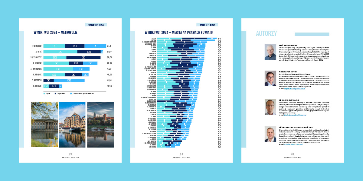 Water City Index 2024-3